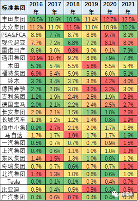 銷(xiāo)量，中國(guó)汽車(chē)份額,缺芯，供應(yīng)鏈